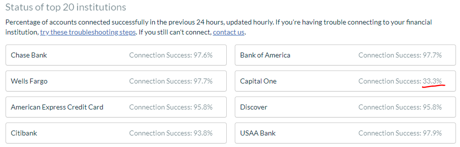 Friggin' Capital One